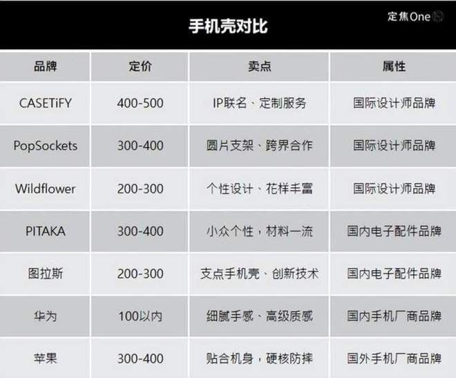 块的手机壳谁在买单？开元棋牌app500